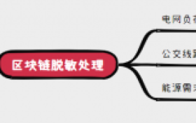 新型迭代产城融合住区（住宅）对购房者房产  保值增值的影响机制研究