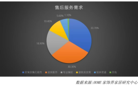 “安居交付”再升级！格莱斯瓷砖强化服务力提升品牌力