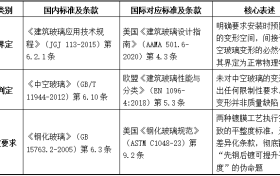 Low-E中空钢化玻璃的变形特性及四大伪命题话术深度解析