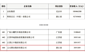 荣耀时刻丨公元集团连续多年荣登中国民营企业500强