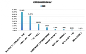 在岁月中沉淀与闪耀—KFORTS凯卫斯