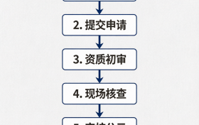 北京建筑资质服务深度解析：从资质代办到股权并购的合规路径